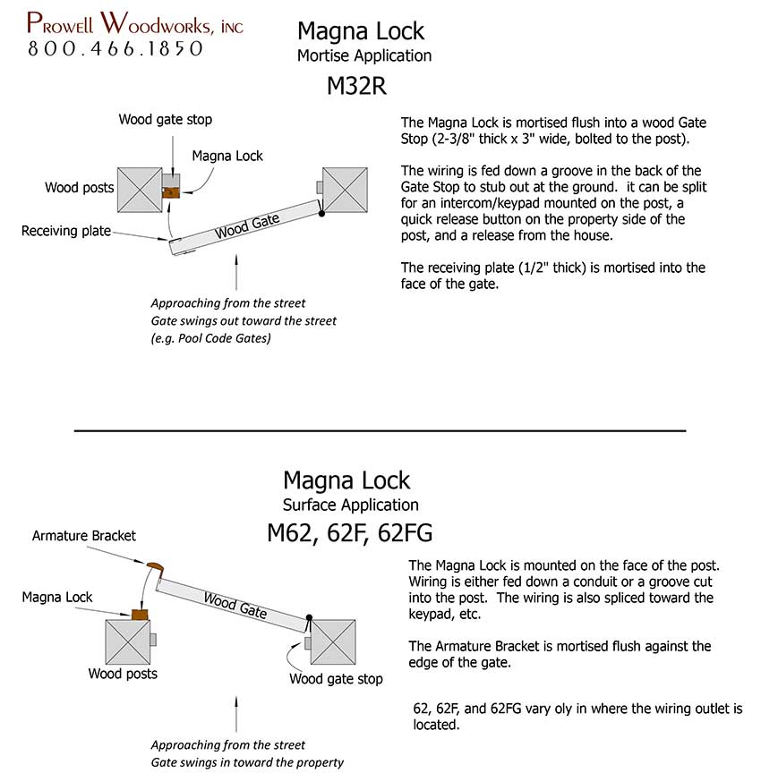 Magnal Lock diagram.