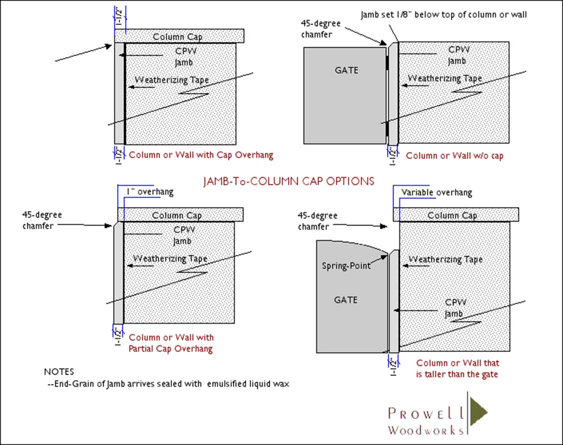 gate jamb PDF spec