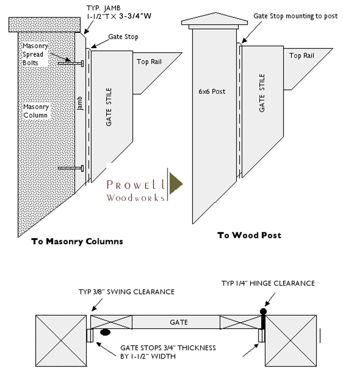 gate jamb PDF specifications