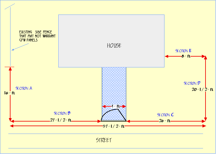 pdf fence layout