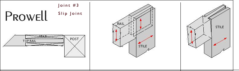 wood working 'slip joint'