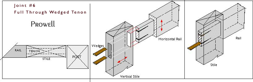 specifications for joinery #6