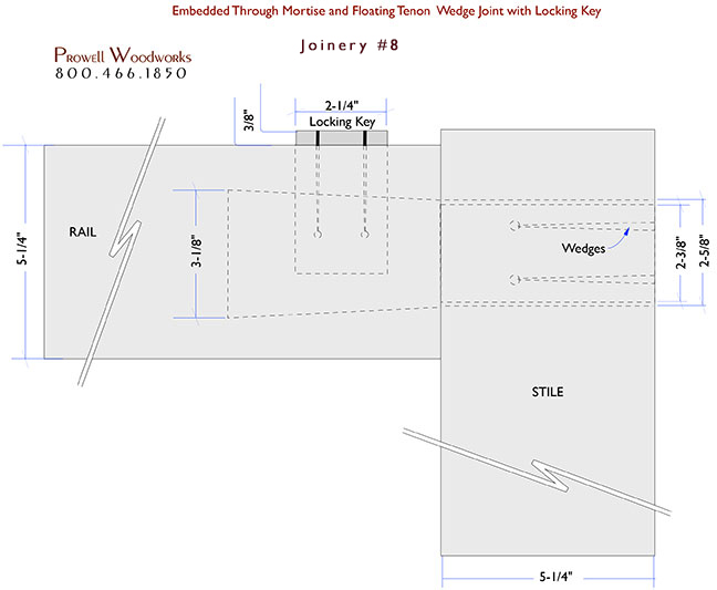 specifications for joinery #8