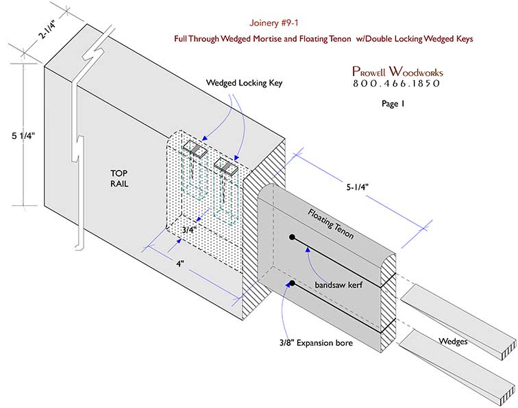 specs for joint #9-1