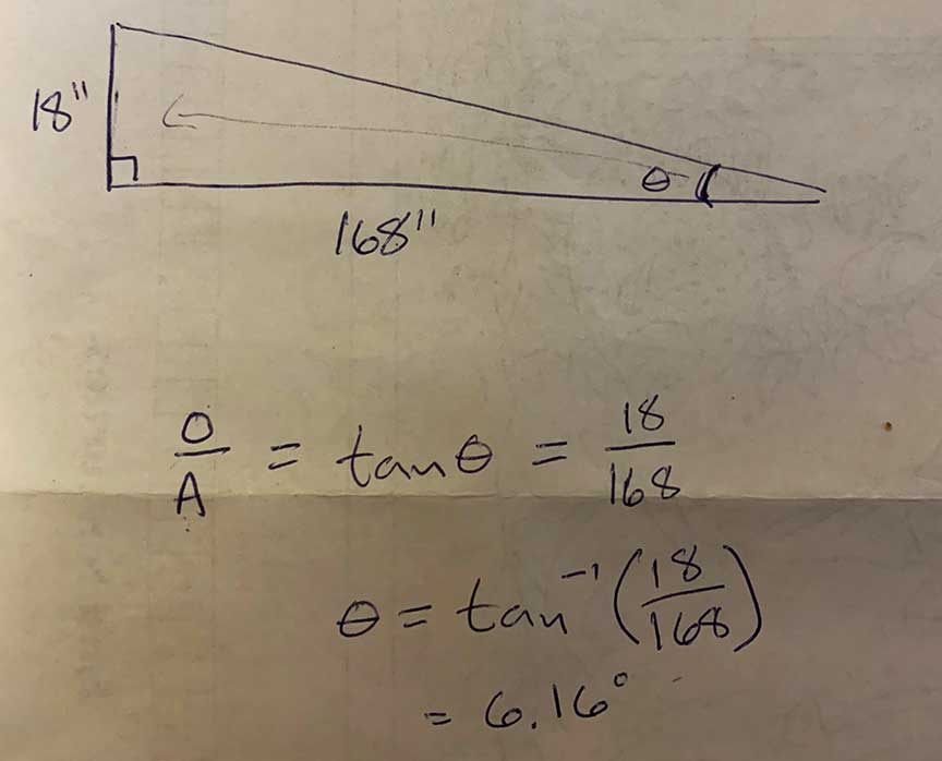 sloped formula