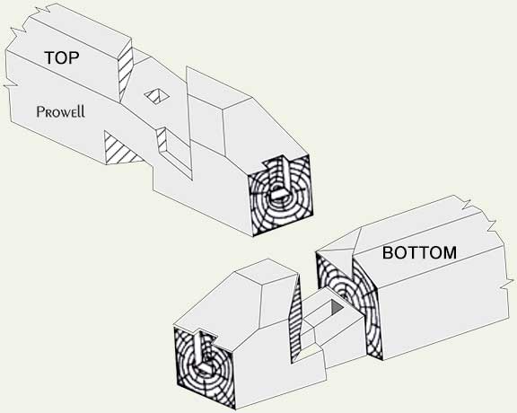 woodworking joint dovetail haunch